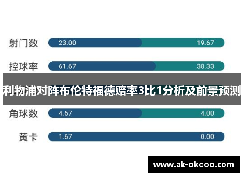 利物浦对阵布伦特福德赔率3比1分析及前景预测