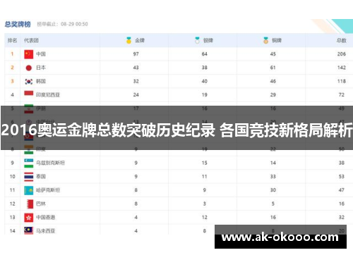 2016奥运金牌总数突破历史纪录 各国竞技新格局解析