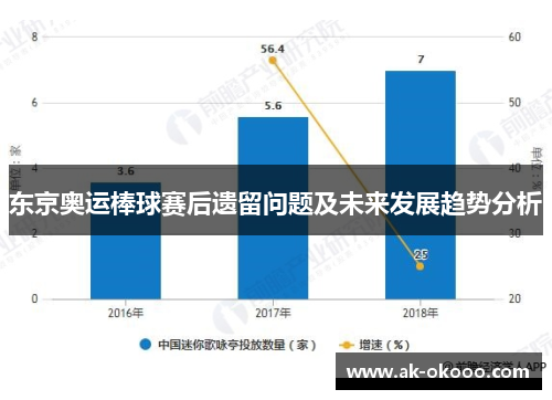 东京奥运棒球赛后遗留问题及未来发展趋势分析 东京奥运棒球赛后遗留问题及未来发展趋势分析