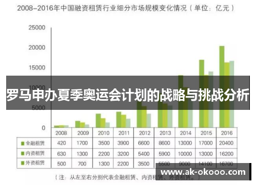 罗马申办夏季奥运会计划的战略与挑战分析